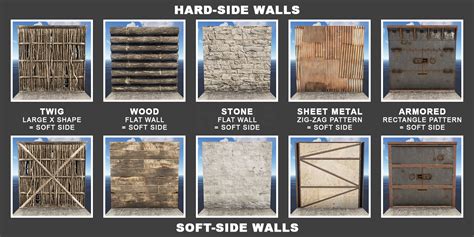 soft side sheet metal rust|softside sheet metal wall rust.